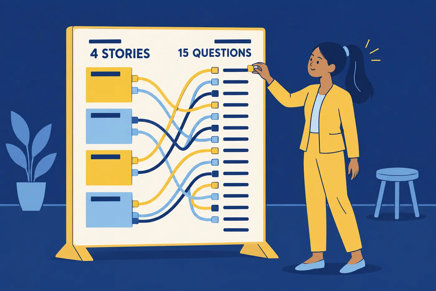 A woman maps four stories to fifteen interview questions on a giant matching board, for a behavioral interview guide.