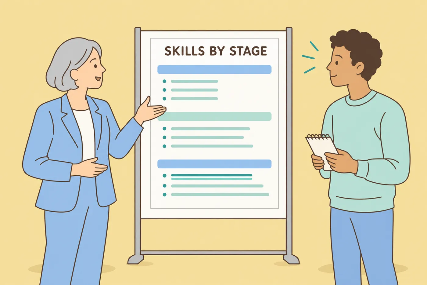 A career coach in her sixties explains resume skills by career stage to a job seeker using a whiteboard diagram.